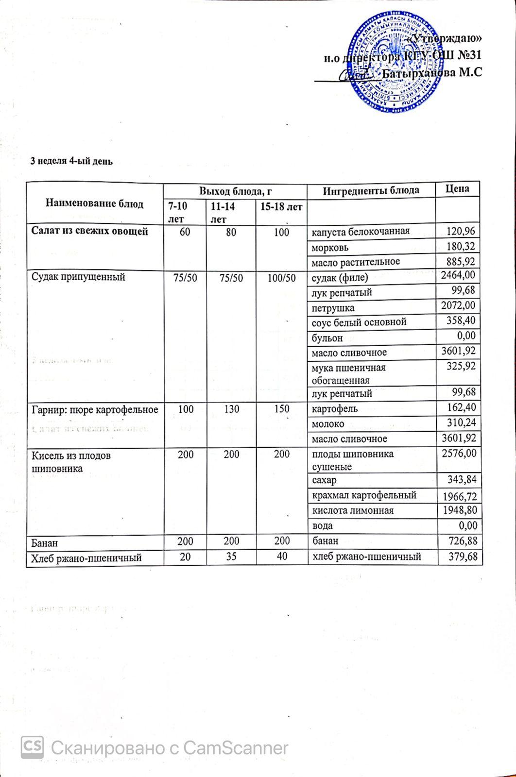 Ас мәзірі 3 апта 4 күн. Меню бесплатного питания 3 неделя 4-ый день