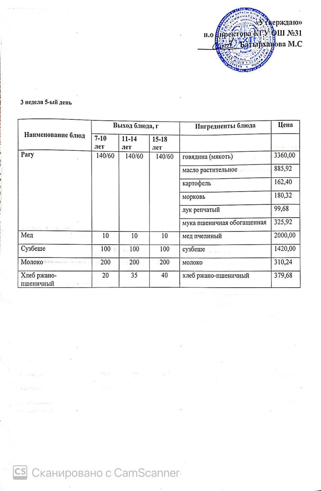 Ас мәзірі 3 апта 5 күн. Меню бесплатного питания 3 неделя 5-ый день