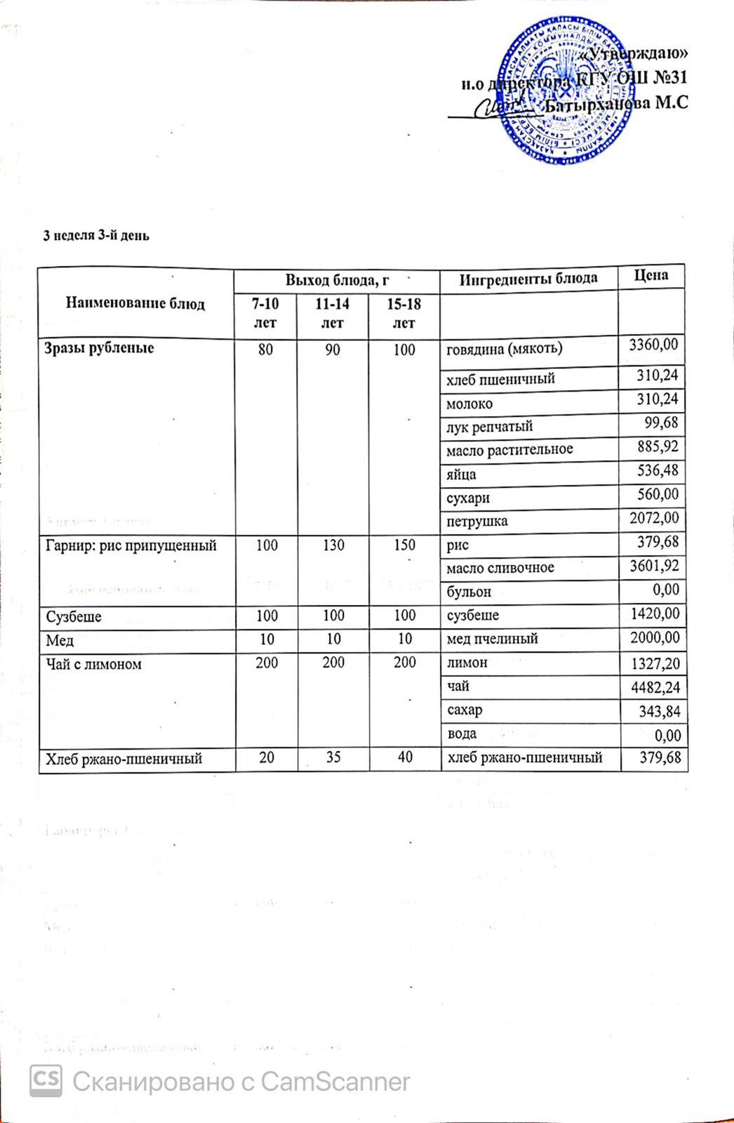 Ас мәзірі 3 апта 3 күн. Меню бесплатного питания 3 неделя 3-й день